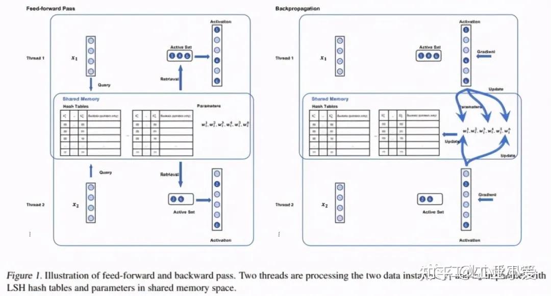 CPU比GPU训练神经网络快十几倍，英特尔：别用矩阵运算了 - 知乎