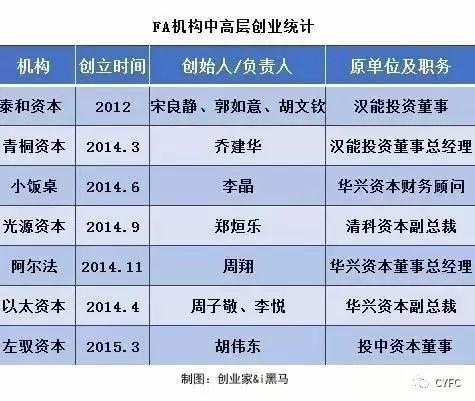北京创业投资公司：推动新兴科技企业发展壮大