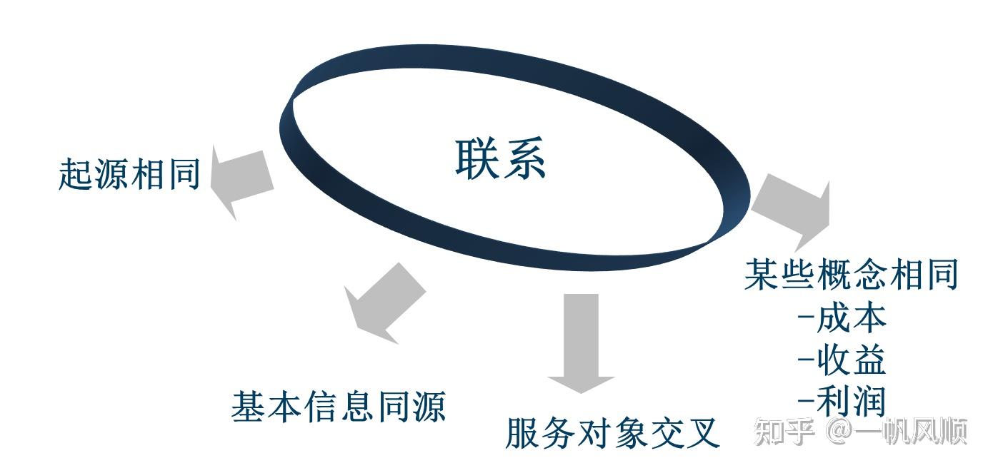 英國(guó)管理會(huì)計(jì)師 (英國(guó)管理會(huì)計(jì)師證cima)