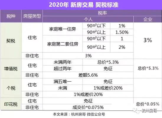 新契税法来了,2021 年 9 月实施,会有哪些变化 ?