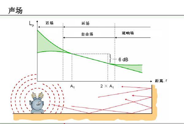 精华丨声学基础概念 - 知乎