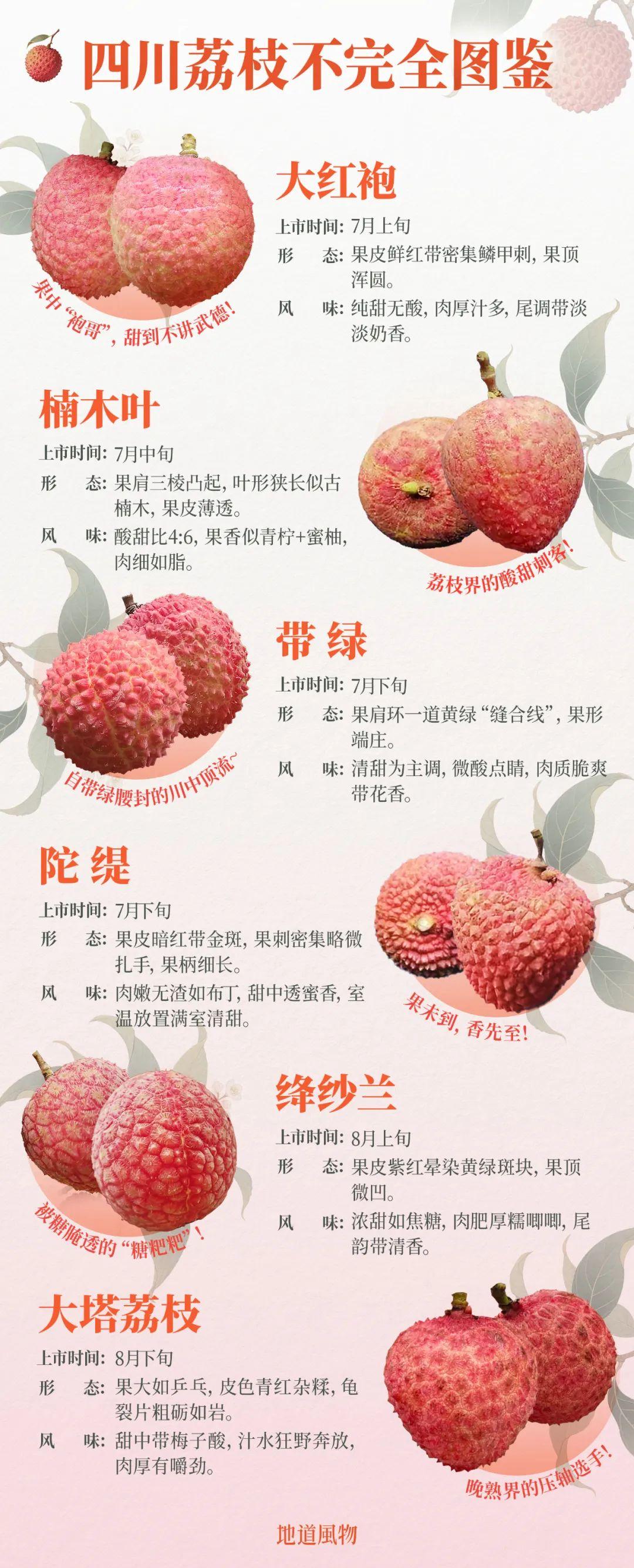 《长安的荔枝》没讲的真相:贵妃的荔枝从何处来? - 知乎