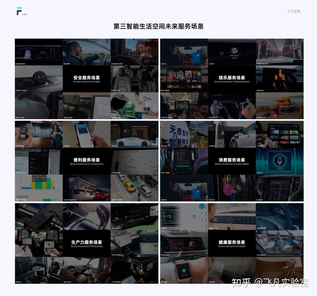 车载HMI设计指南(基础篇) - 知乎
