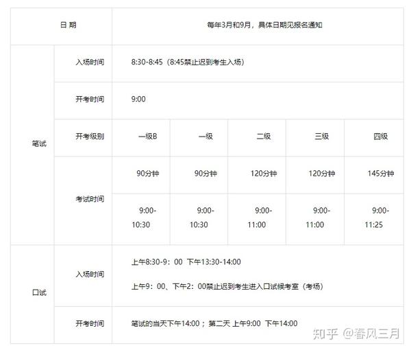 英语应用能力考试等级_公共英语等级考试网_英语公共考试