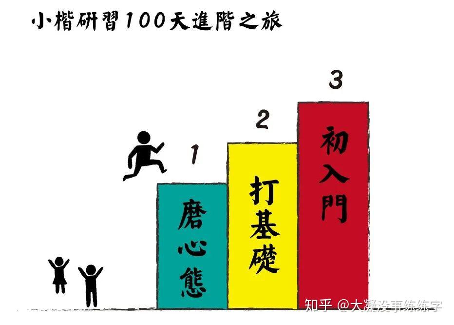 也需要一步一个脚印踏踏实实的练习,才能最终走向成功!