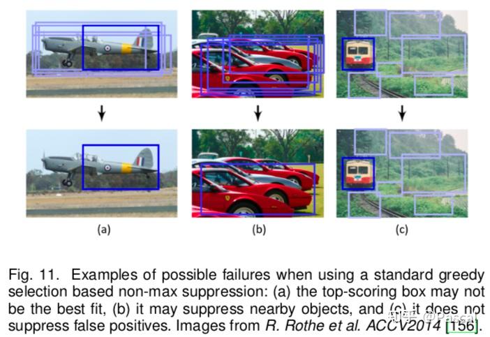 [CV - Object Detection - 2019]目标检测综述（三） - 从20世纪90年代至2019年 - 知乎