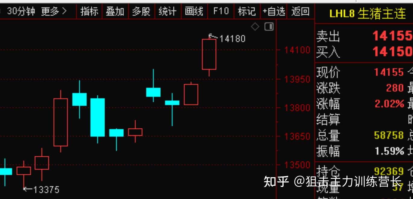 狙擊主力125股票期貨早盤直播回放和總結