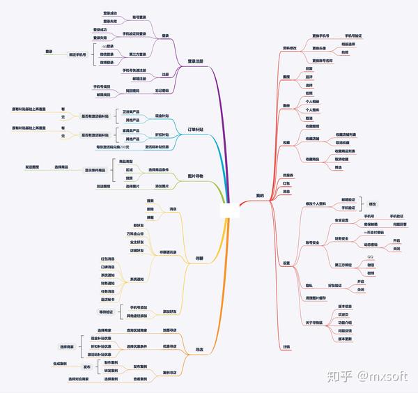 手机app开发_福州手机app开发_手机开发app