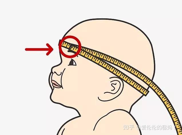 如何自己在家测量婴儿头围？ - 知乎