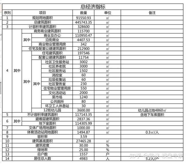 汉口核心哪里值得买有没有大一点的楼盘华发中城荟二期怎么样单价多少