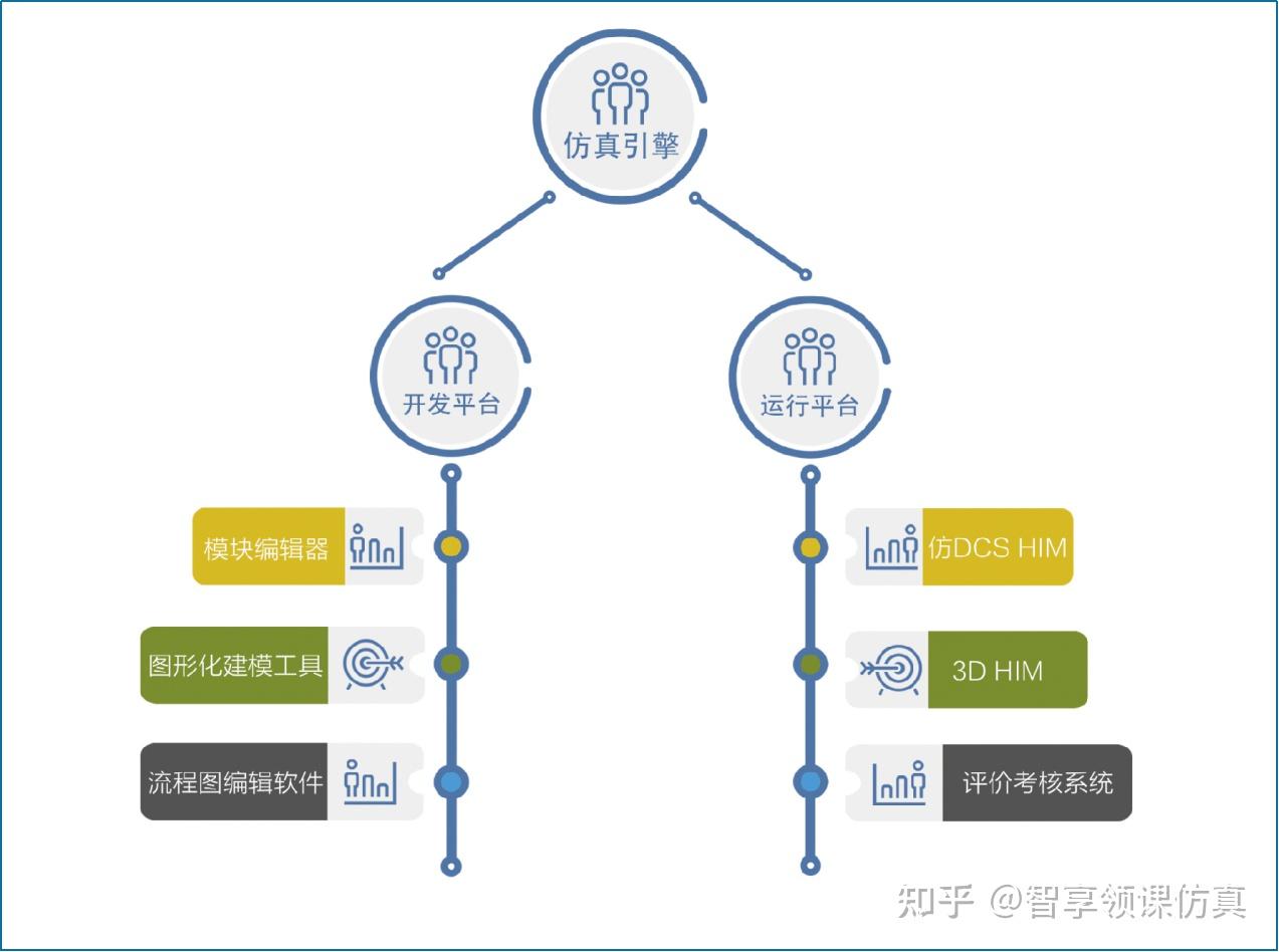 它提供實時的網絡數據庫訪問功能,結合圖形化建模工具modelbuilder