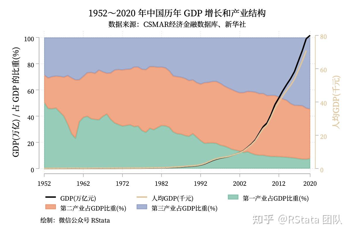 1949到2020中国GDP发展图片