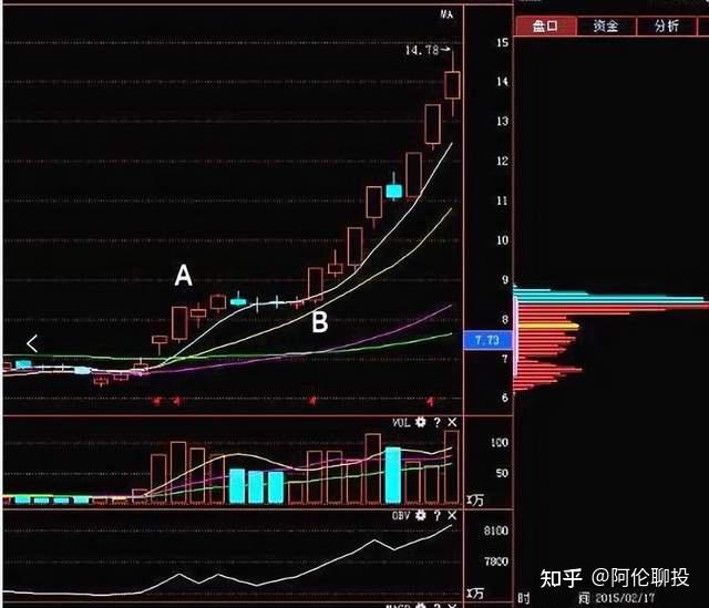 5,obv能量潮之曲線需開口向上,不可相互糾纏.