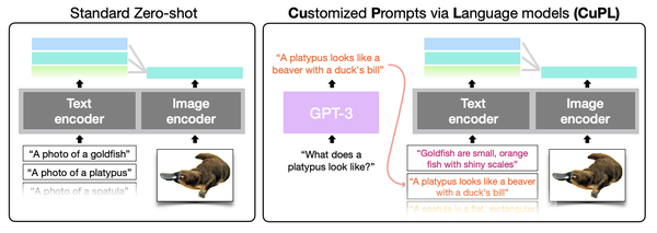 CuPL 利用大规模的语言模型，更高效地生成提示 - 知乎