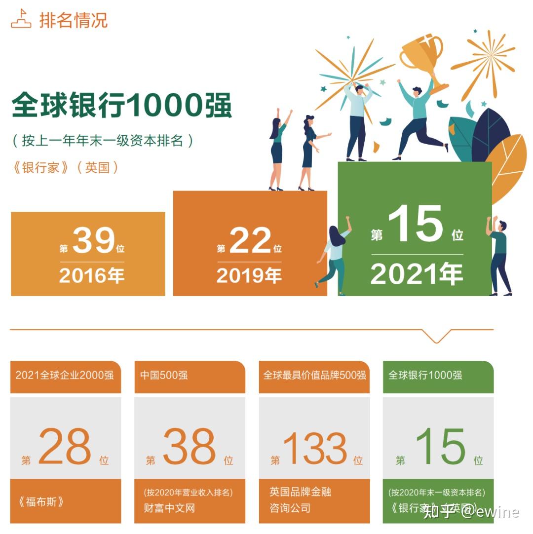 最年轻国有大行崛起背后的人才和文化力量- 知乎