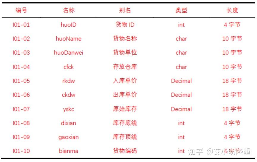 半句標紅,改整句;整句標紅,看前後;整段標紅,理解後複述修改方法