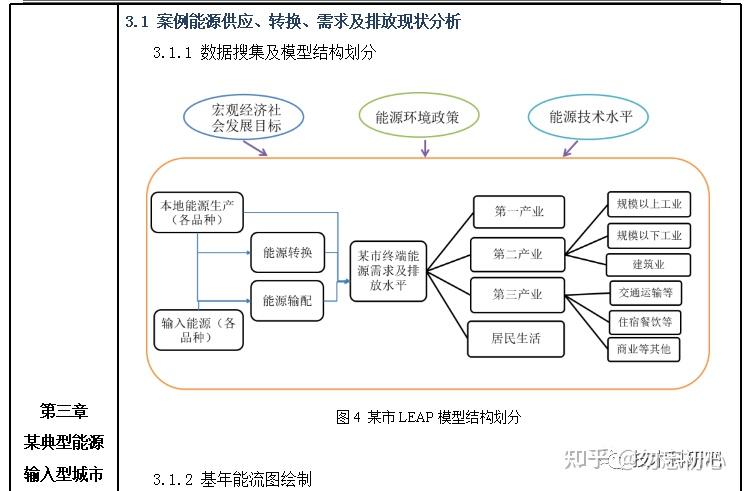 基於leap模型的能源環境發展碳排放建模預測及不確定性分析實踐應用