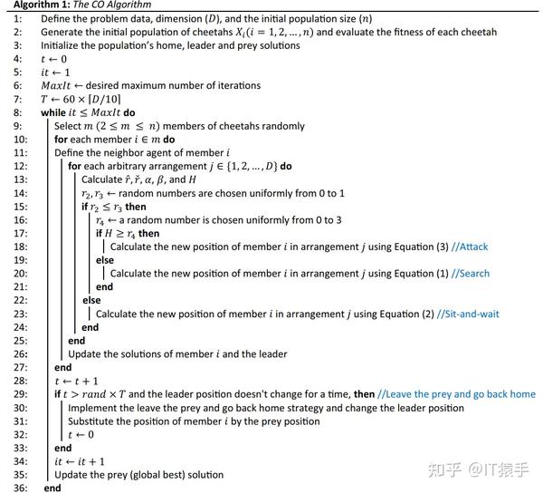 单目标优化：猎豹优化算法（The Cheetah Optimizer，CO）求解cec2020 - 知乎