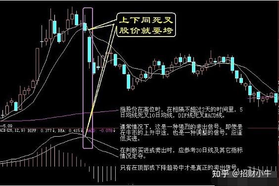 双叉十字斩股票图解图片