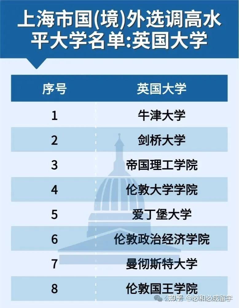 的要求,对考生毕业院校没有特殊限制,只规定是大学本科及以上学历