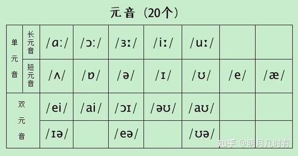 小学英语48个音标发音 - 知乎