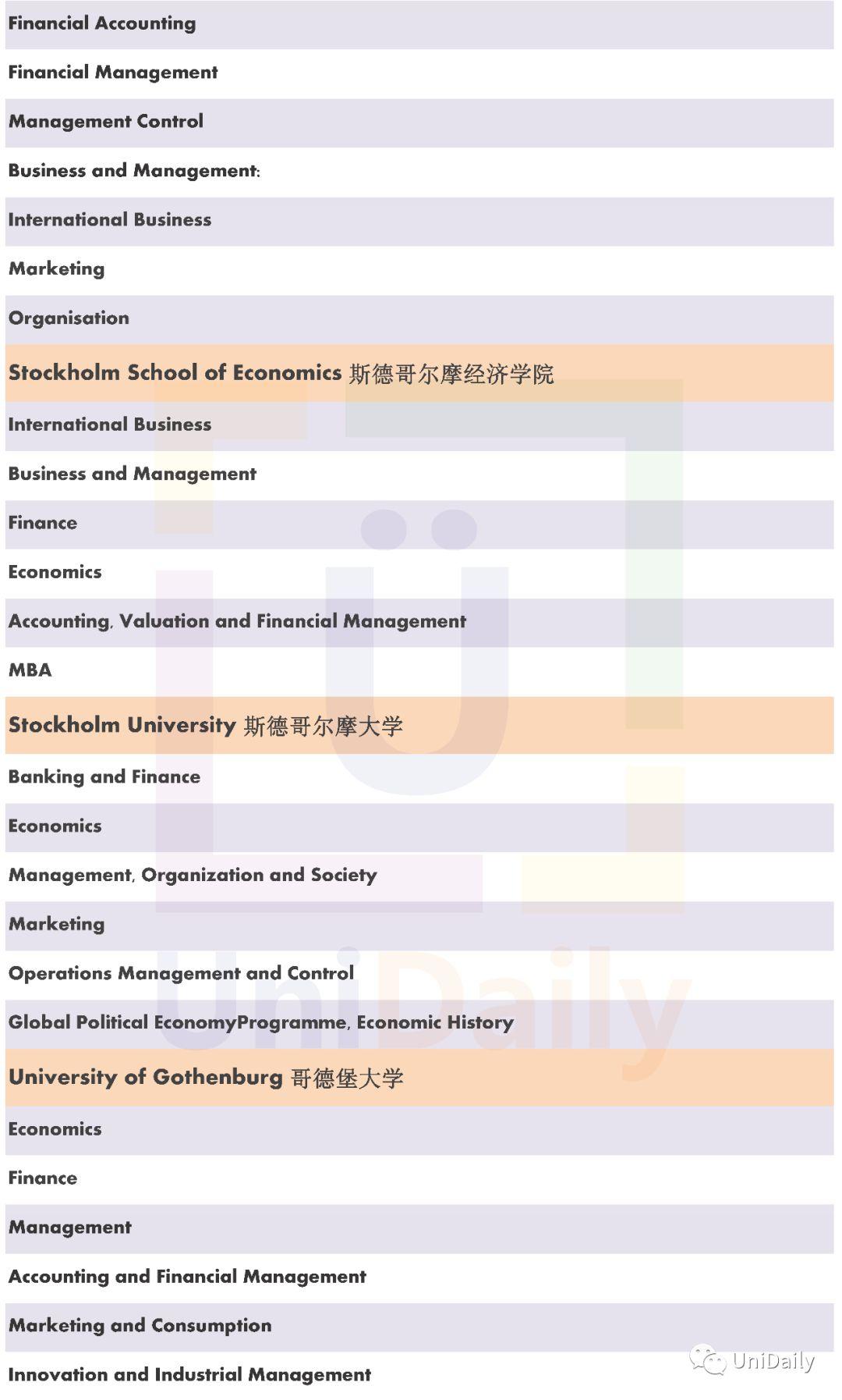 在瑞典留学管理专业需要考GMAT吗?