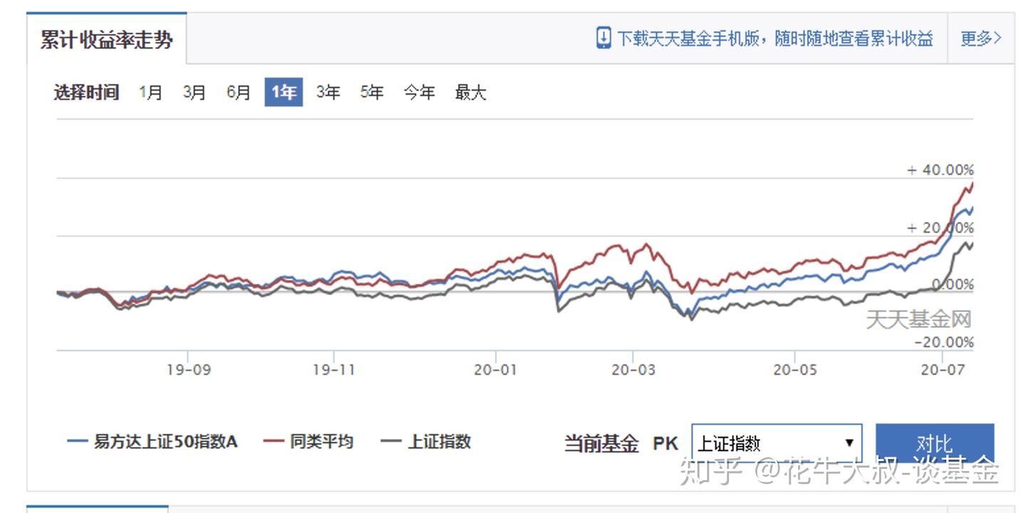 什么是股票型基金(股票型基金和混合型基金的区别)以及指数基金的概念- 知乎