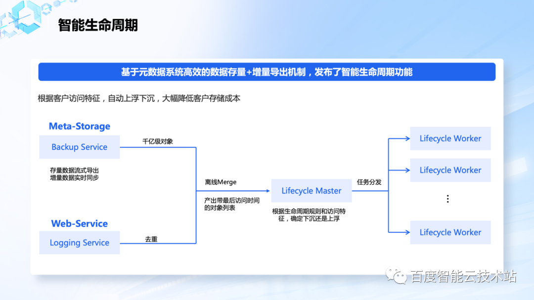 万亿级对象存储的元数据系统架构设计和实践 - 知乎