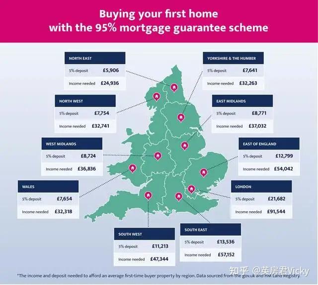 英国买房提供资金证明 zhuanlan.zhihu.com