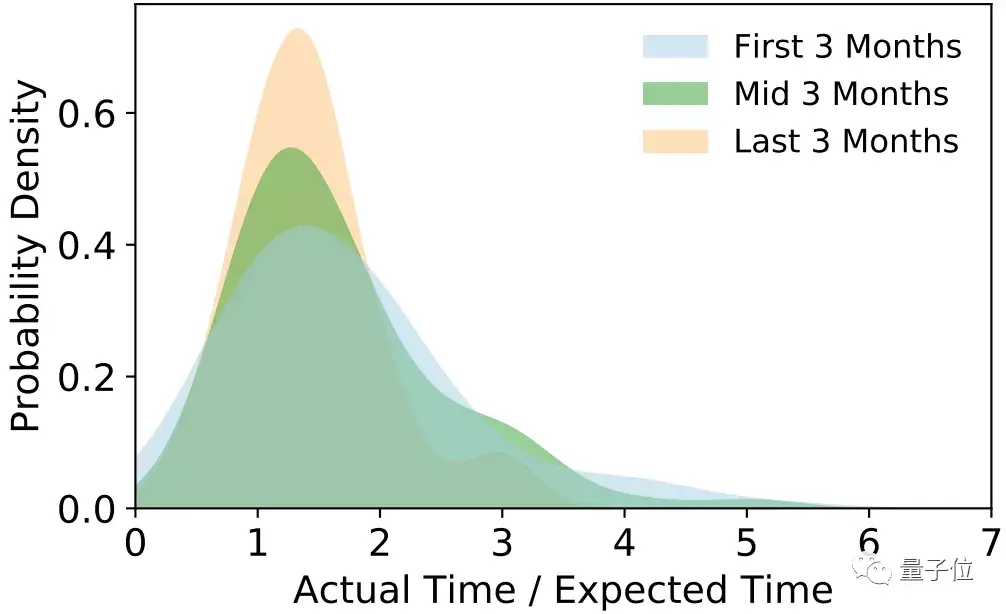 把自己的拖延症数据写成论文mit天体物理博士小姐姐真做到了