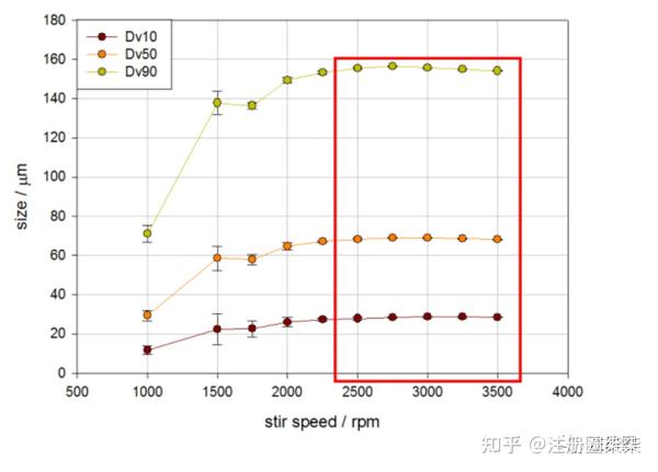 粒度分析方法开发与验证探讨 - 知乎
