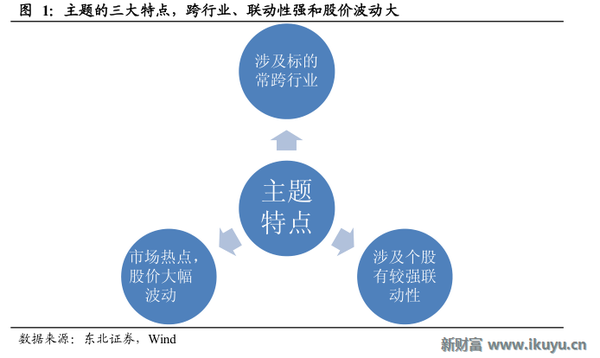 2. 股價波動的兩個因子:盈利和估值