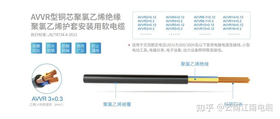 AVVR电缆的介绍 - 知乎