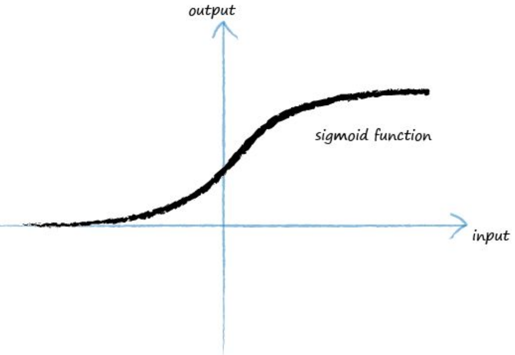 源自人脑的神奇算法 -- 读《How to make your own neural network》有感 源自人脑的神奇算法 -- 读《How to make your own neural network》有感