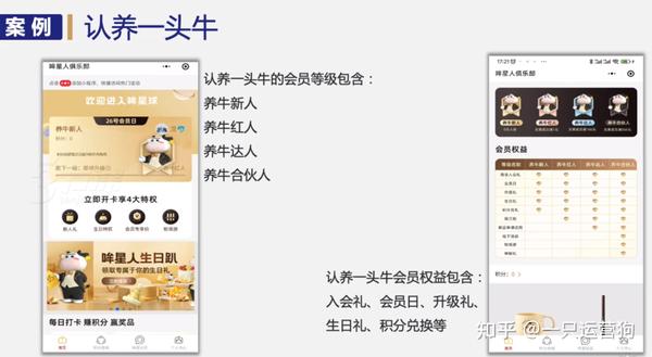 会员体系|解析干货1(2.·10笔记) - 知乎