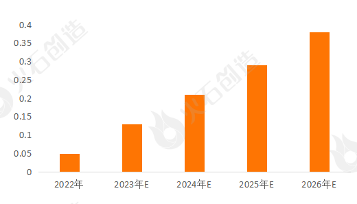 醫藥行業顛覆性技術類器官芯片產業鏈圖譜及全球重點企業分析