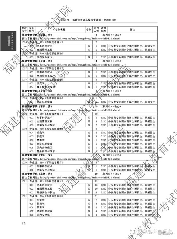 福建工程学院录取查询_福建工程学院查录取官网_福建工程学院录取查询官网