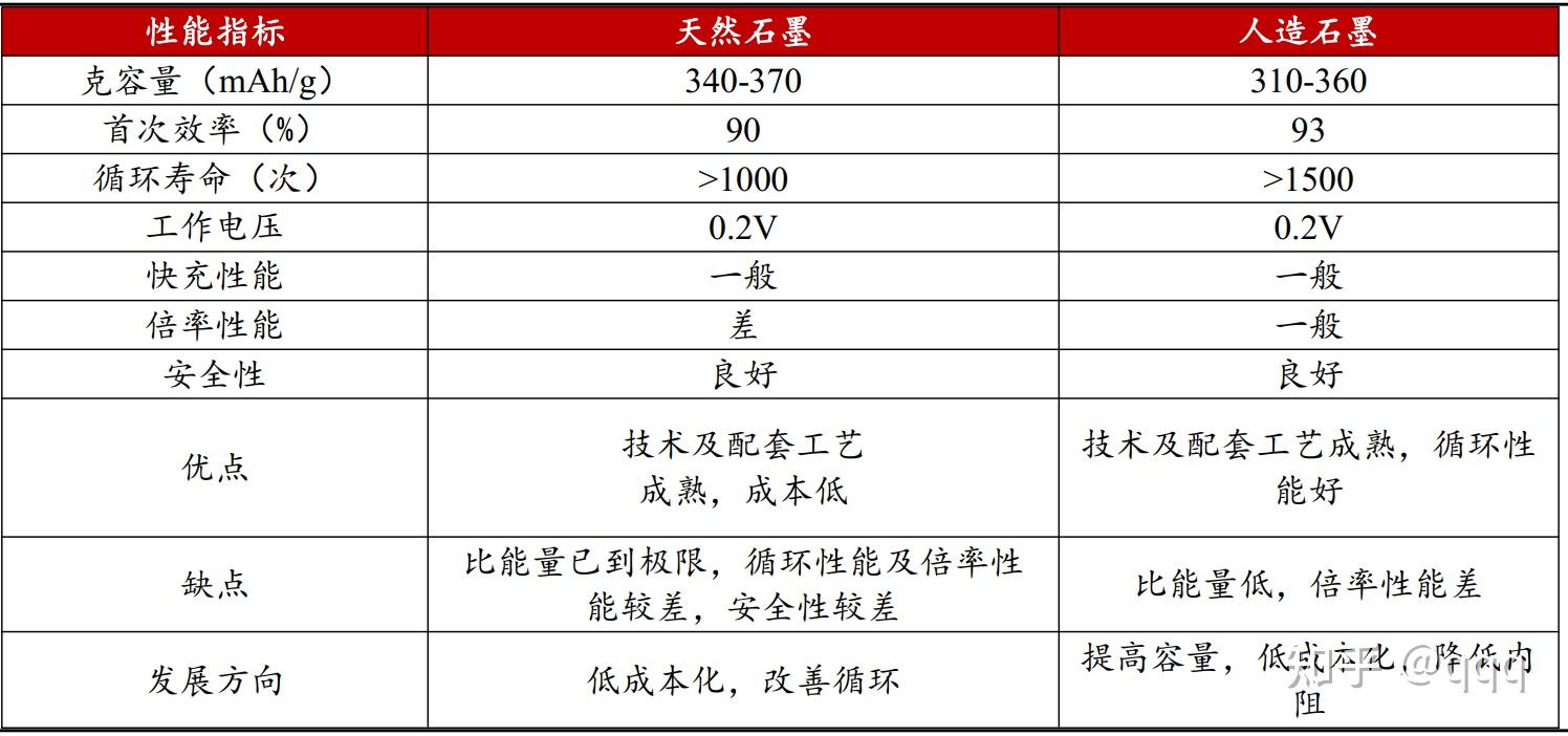 锂离子电池简介图片