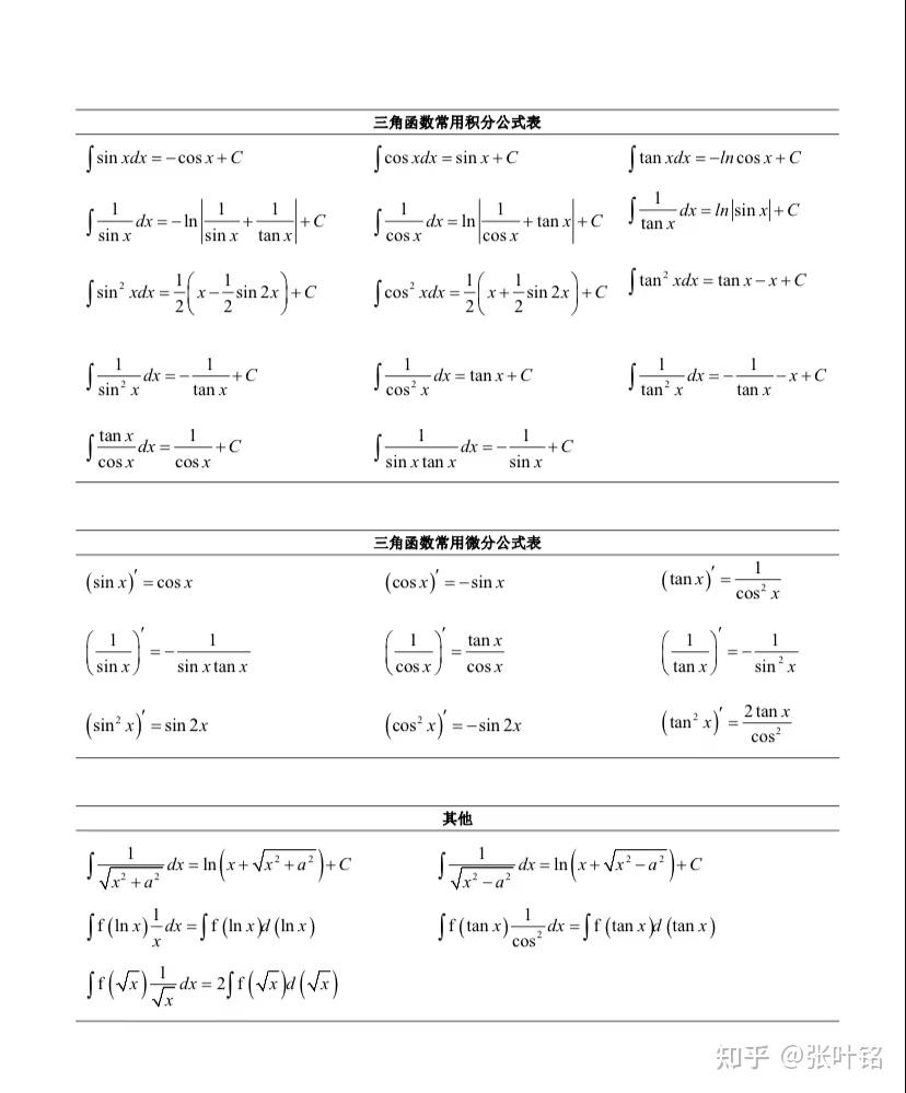不定积分总结- 知乎