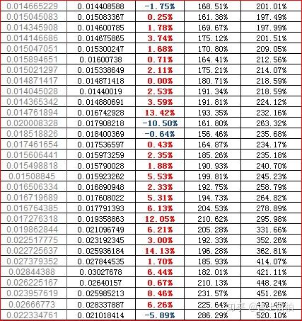 如何看待EOS在ICO描述的内容比ETH还厉害?