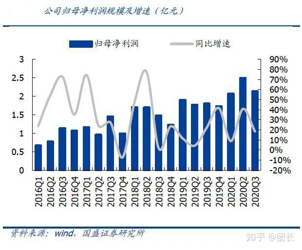 股票的年复合增长率怎么算(复合增长率怎么算)