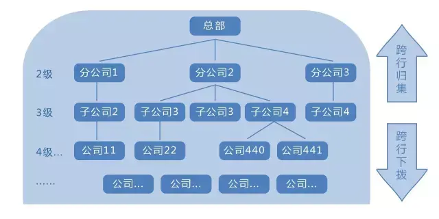跨国公司本外币一体化资金池业务试点政策再优化