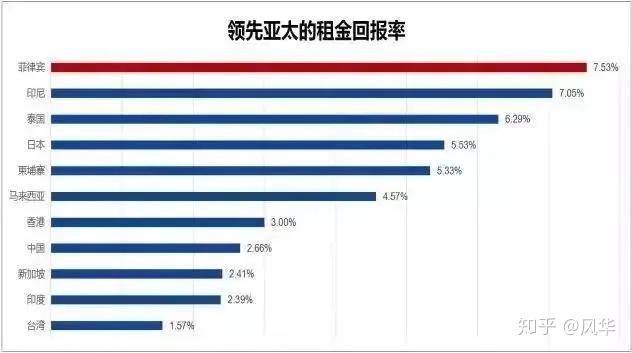 马尼拉人口gdp_丽星邮轮惊喜来袭,不容错过的年终抢购 惠