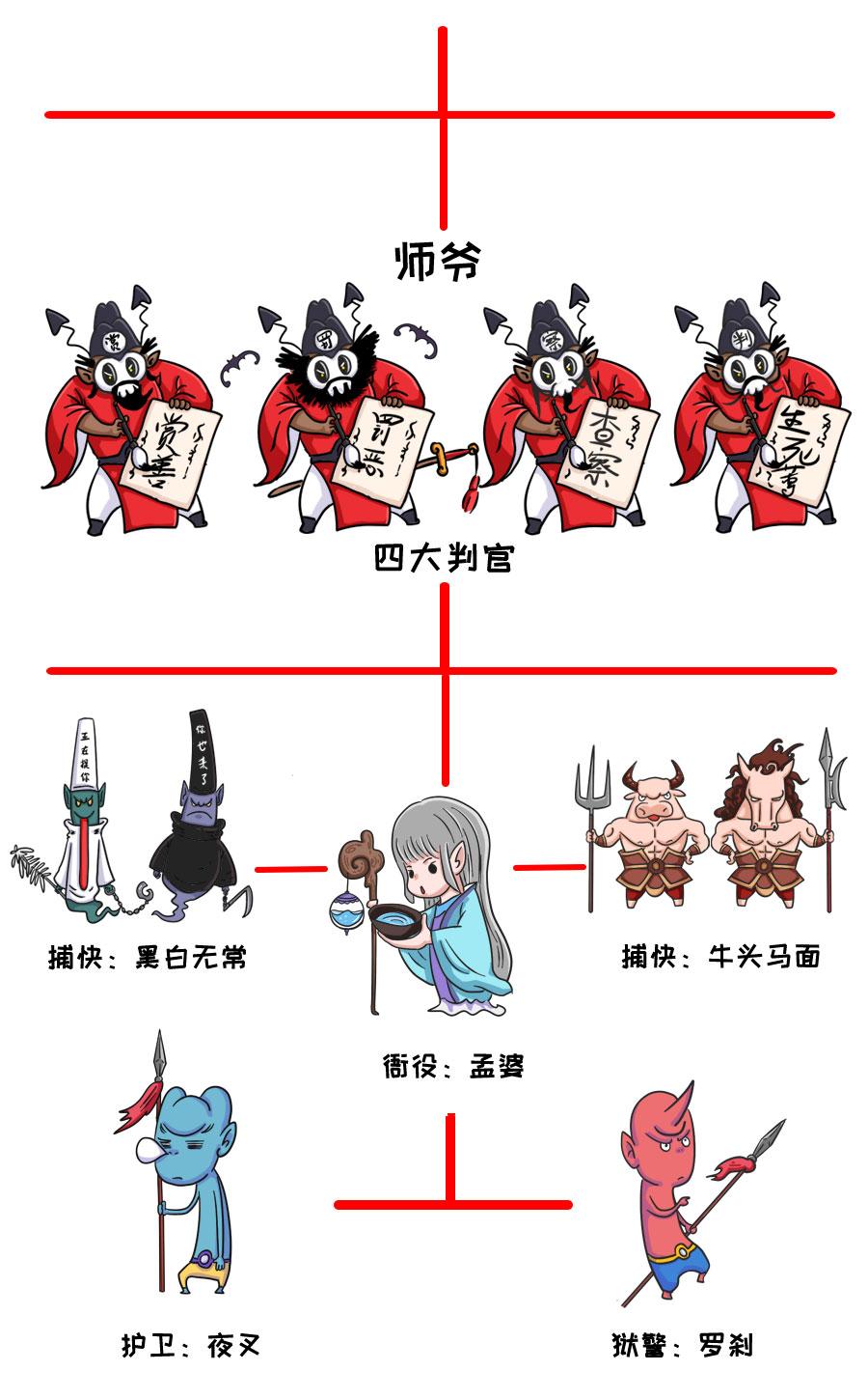 寒衣节--阴间的权力体系构成 - 知乎