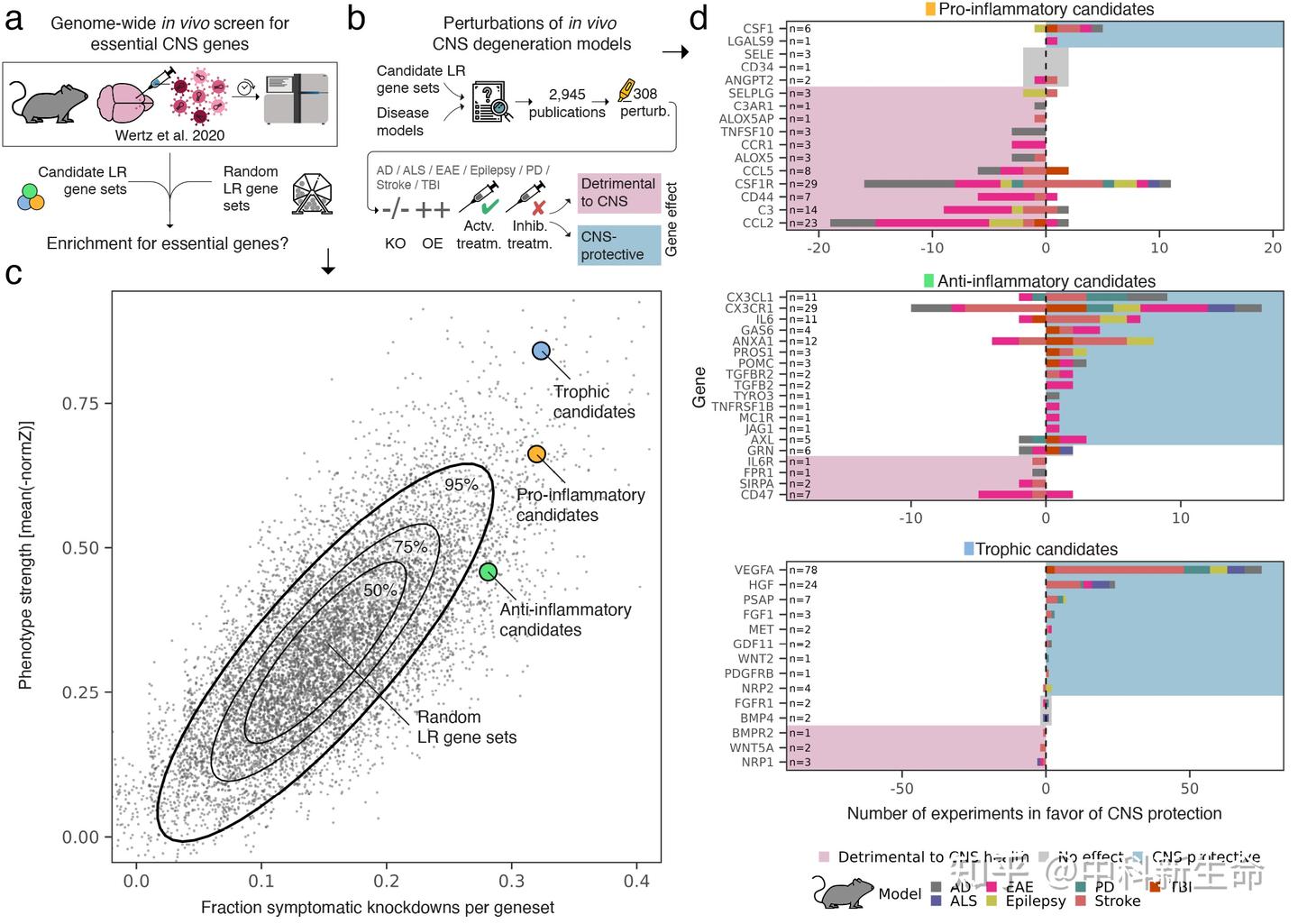 Nature Neuroscience（IF 25.0）| 空间多组学联合发现MS早期神经退行性变通路及治疗靶点 - 知乎
