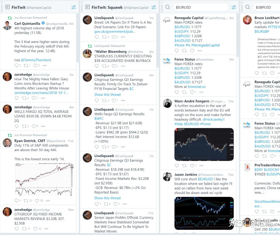 这才是专业交易者每天真正要做的事情（海外交易员的日记） - 知乎