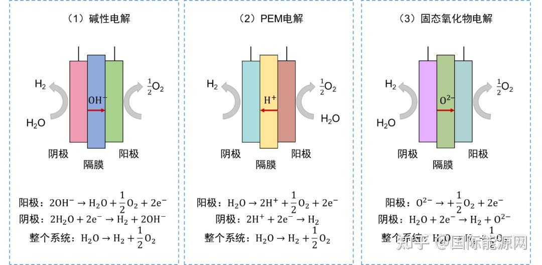 怎样制氢?氢能制取方法有哪些?一文带你全面了解 - 知乎