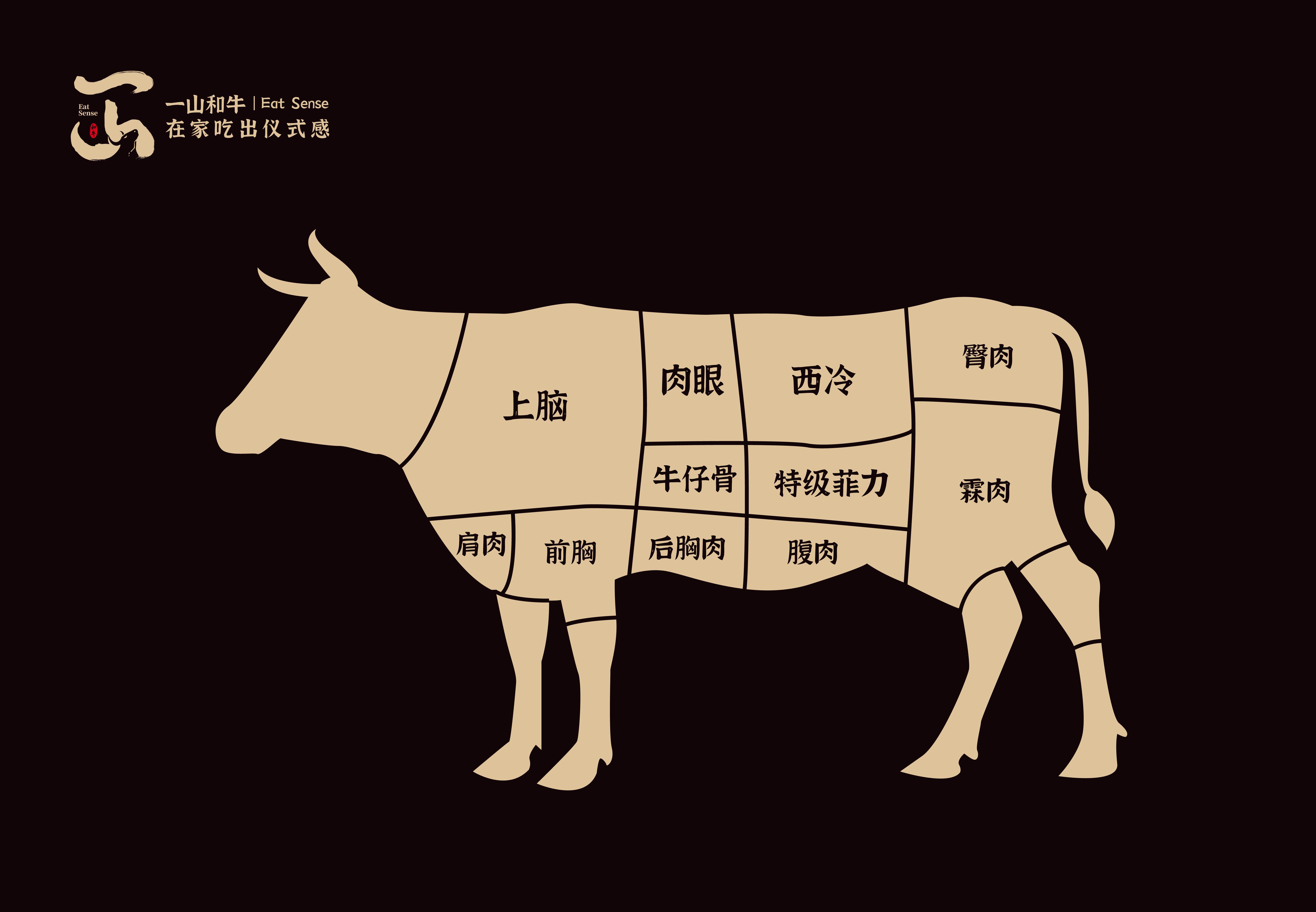 选高代际高等级品质原切牛排认准一山和牛