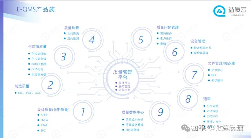 年底立项季:制造业QMS规划指南——如何做好前期准备? - 知乎