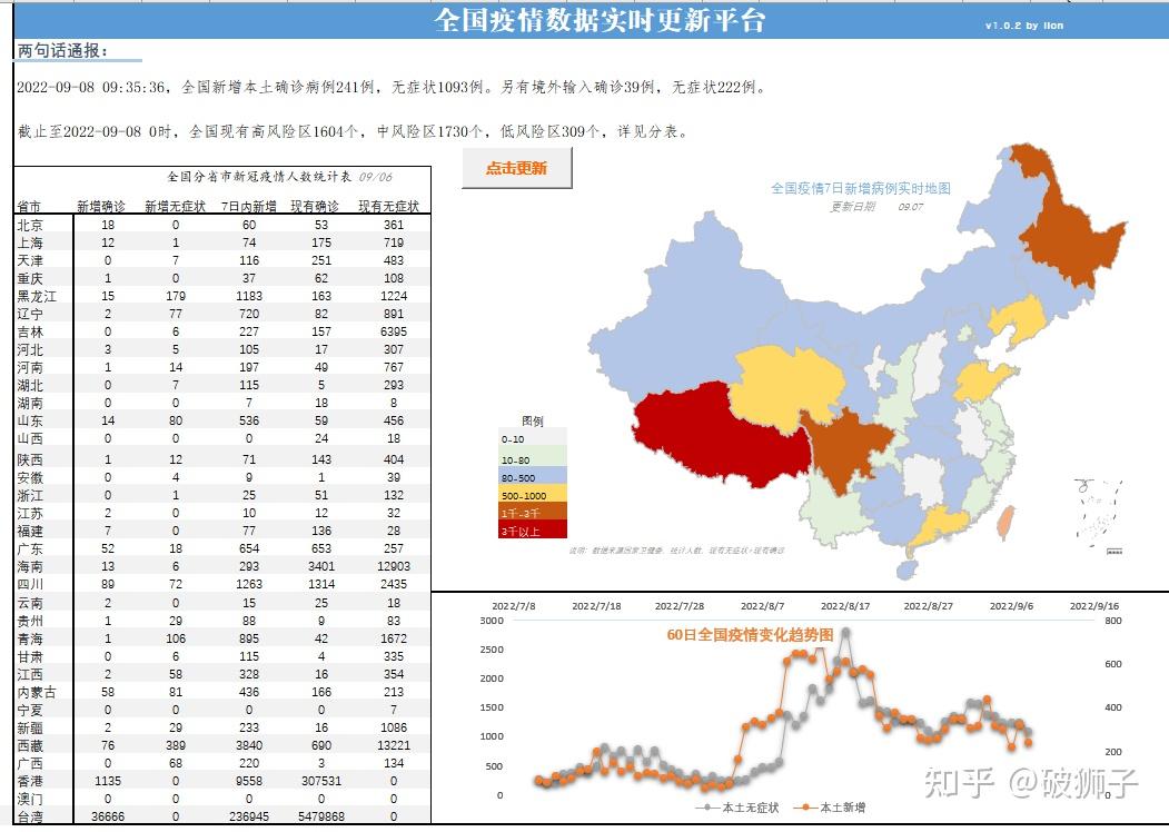 excel实时更新疫情数据,并在地图中显示